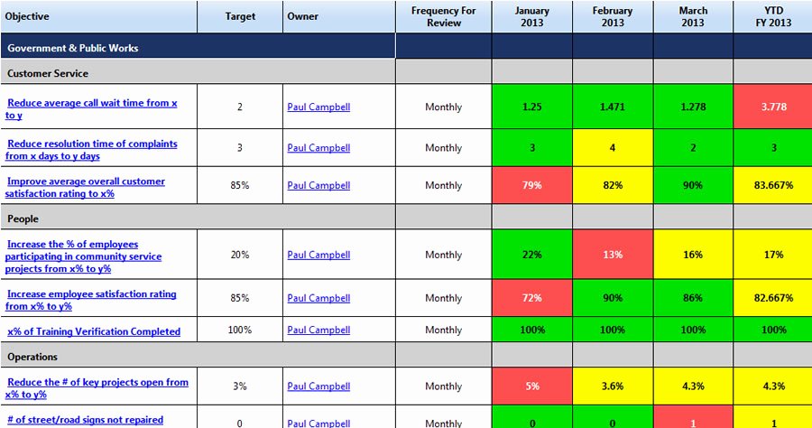 Vendor Scorecard Template Excel New 29 Of Production Scorecard Template
