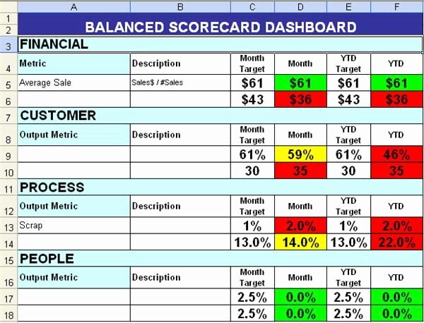 Vendor Scorecard Template Excel New Balanced Scorecard with Color Coding