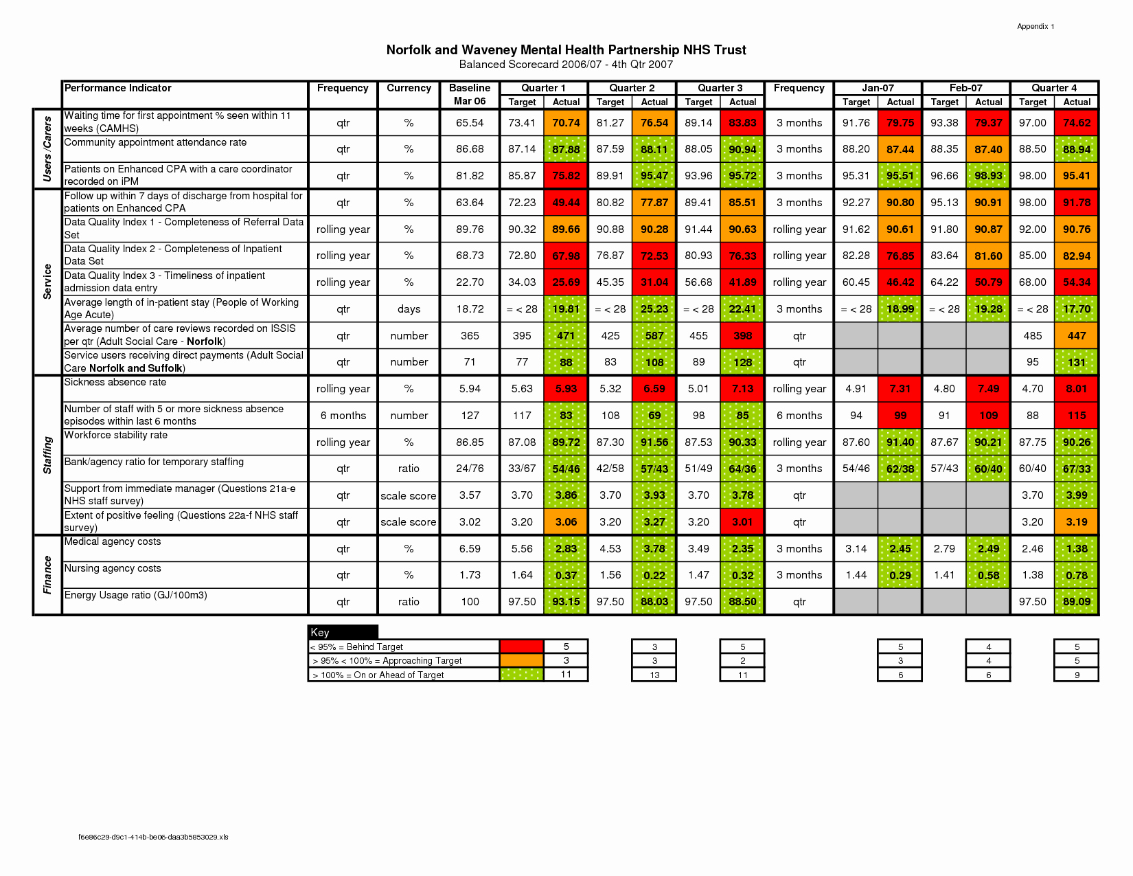 Vendor Scorecard Template Xls Beautiful 22 Of Fillable Balanced Scorecard Template