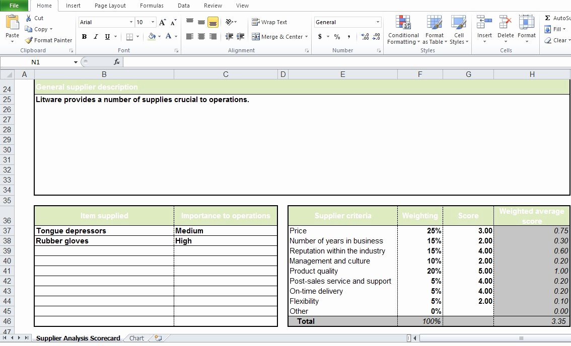 Vendor Scorecard Template Xls Lovely Supplier Scorecard Excel Template Excel Tmp