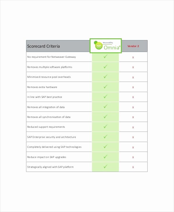 Vendor Scorecard Template Xls Lovely Supplier Scorecard Template 2018