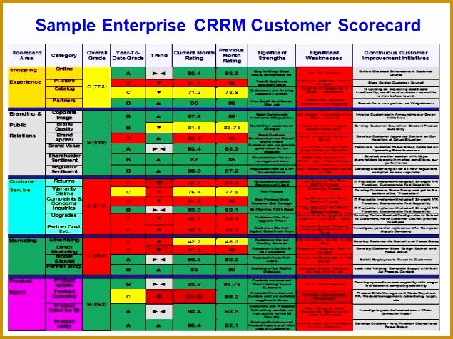 Vendor Scorecard Template Xls New 4 Supplier Scorecard Excel