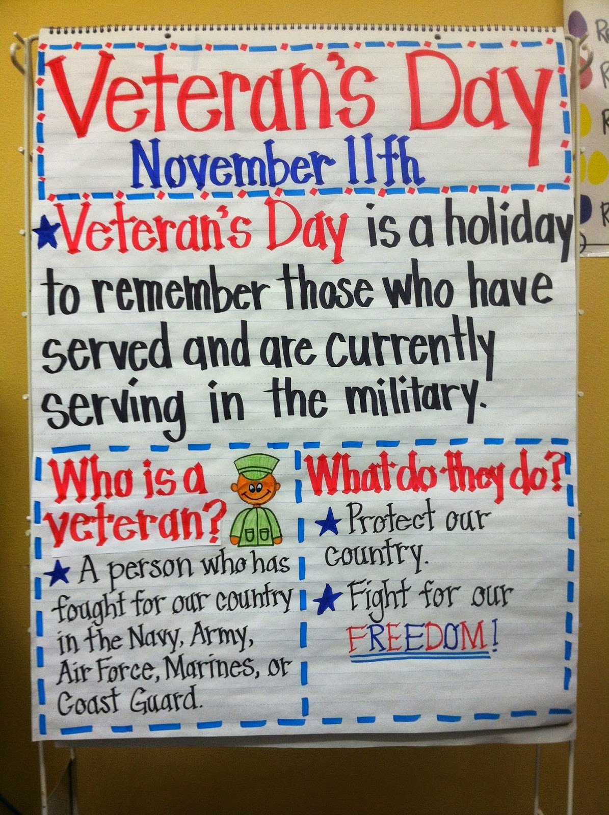 Veterans Day Essay topics Elegant Mrs Lowes Kindergarten Korner