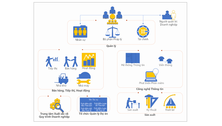 Visio Workflow Template Awesome Tạo Sơ đồ Chuyên Nghiệp Các Tnh Năng Hàng đầu Của Visio