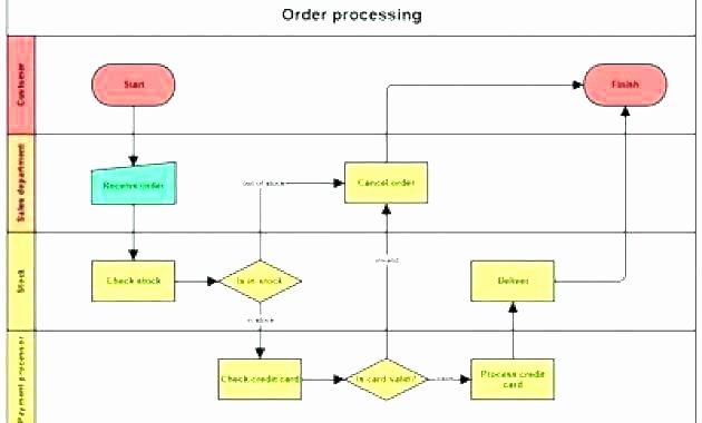 Visio Workflow Template Beautiful Create Process Flow Chart In Visio – Qc Charts