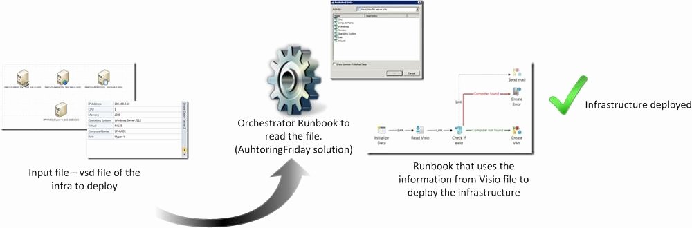 Visio Workflow Template Elegant Visio Workflow Templates