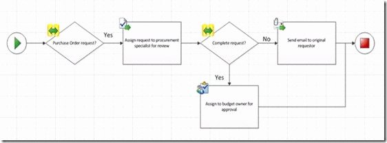 Visio Workflow Template Fresh Point Workflow Authoring In Visio Premium 2010 Part