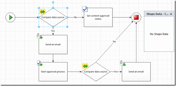 Visio Workflow Template Fresh Wictor Wilén Point Mca Mcsm Mcm and Mvp