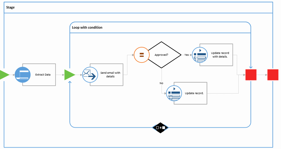 Visio Workflow Template Inspirational Democratizing Bpm with Visio and Fice 365 Business