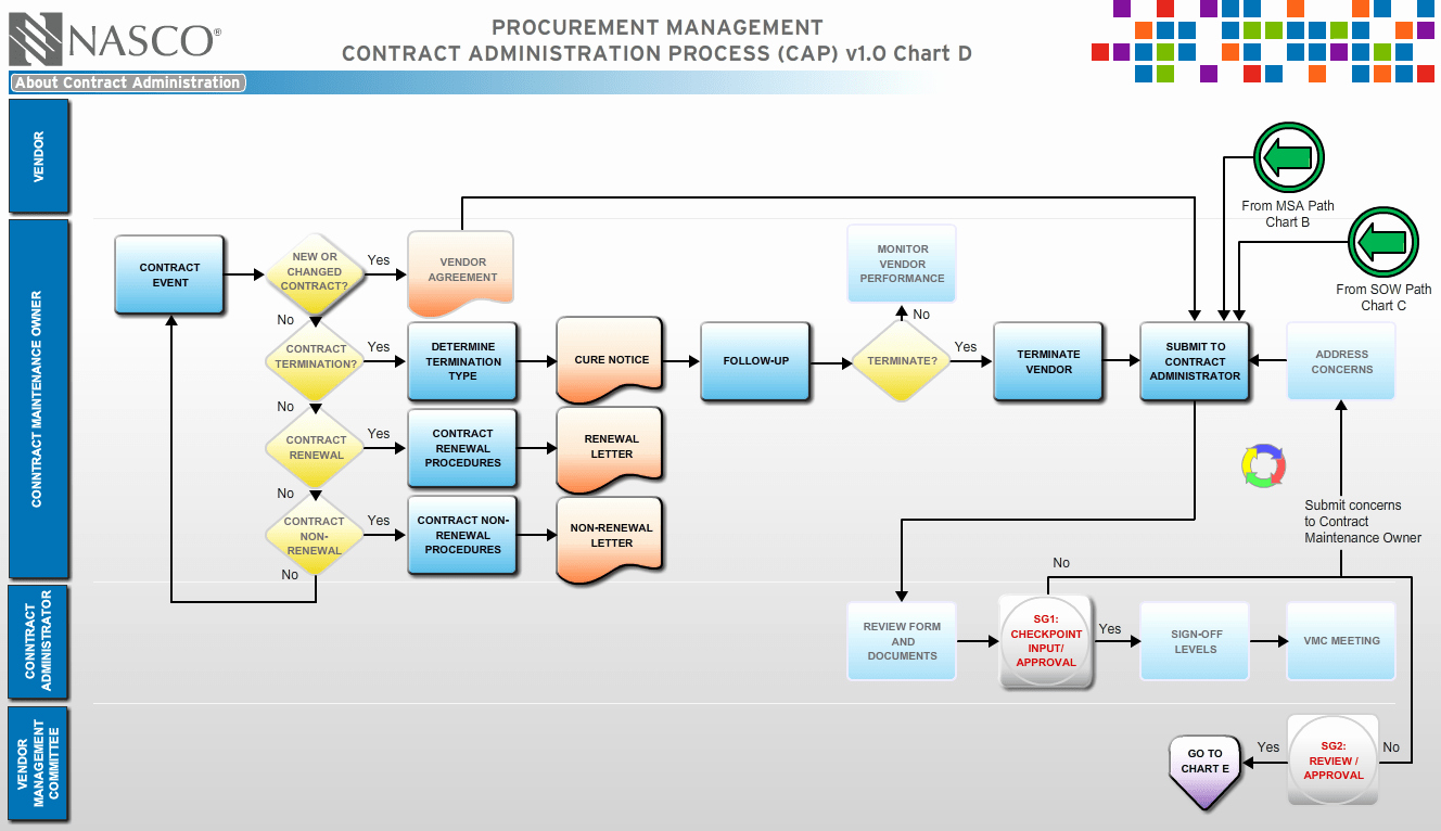 Visio Workflow Template Inspirational Swim Lane Diagram Template for Visio