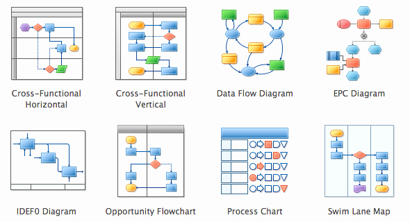 Visio Workflow Template Lovely Flowchart software