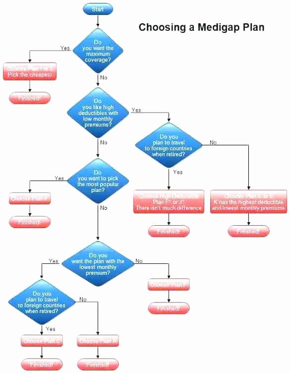 Visio Workflow Template Lovely Visio Shape Meanings Hashtag Bg