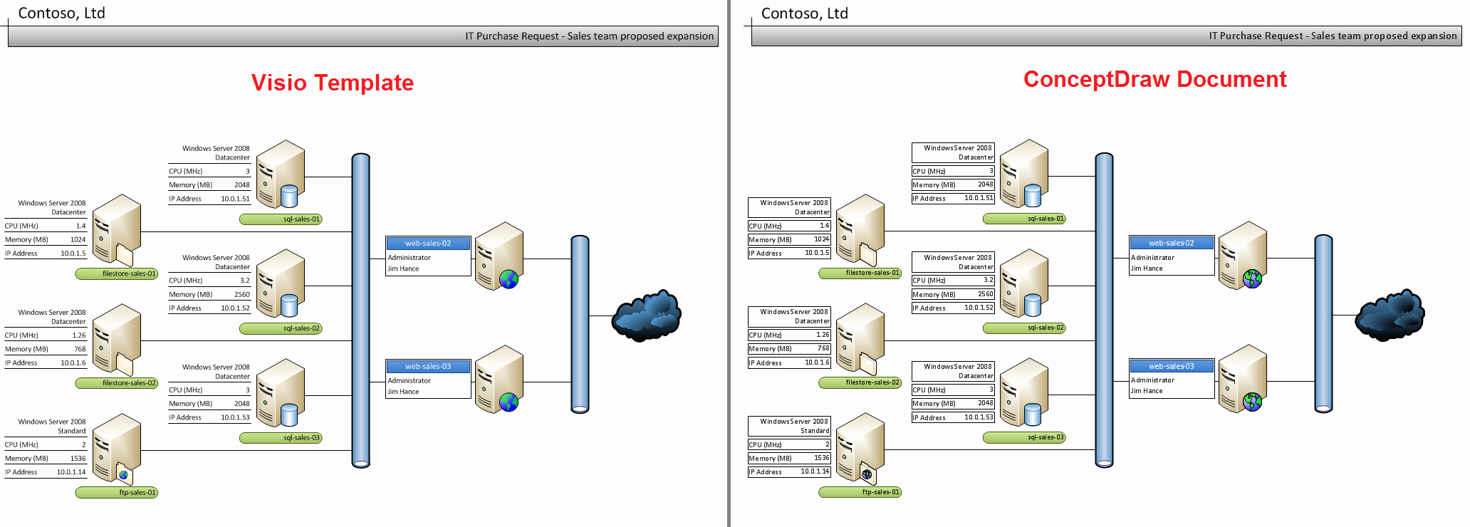 Visio Workflow Template Luxury Conceptdraw as An Alternative to Ms Visio for Mac and Pc