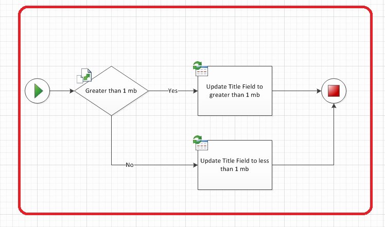 Visio Workflow Template Luxury Visio 2010 for Point Workflow Part 1 – Shakir S Blog