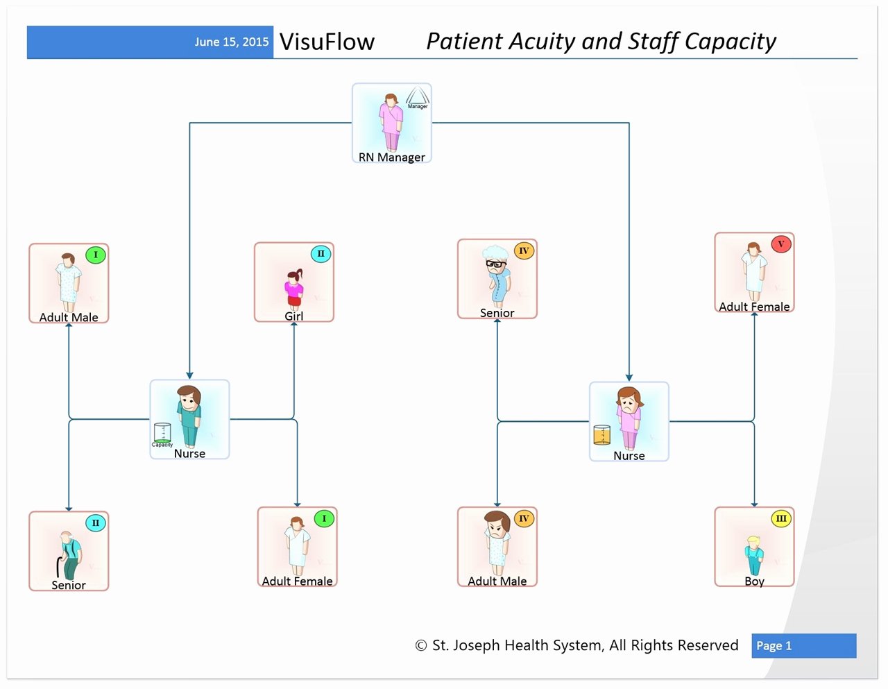 Visio Workflow Template Luxury Visuflow Visio Stencils for Healthcare Workflow