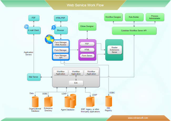 Visio Workflow Template New Web Service Workflow