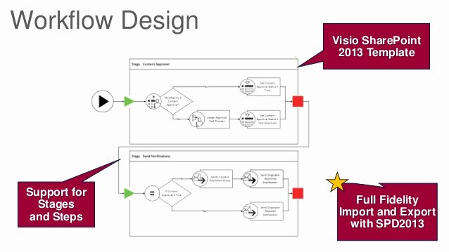 Visio Workflow Template Unique Getting Stuff Done Managing Tasks with Point