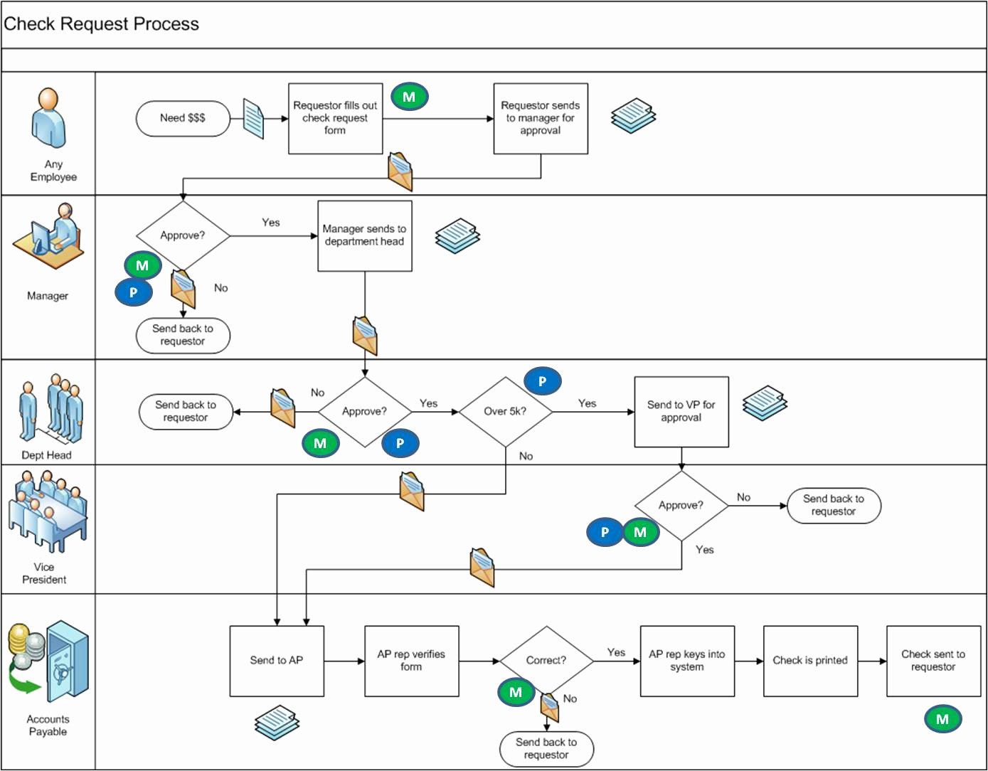 Visio Workflow Template Unique Process Improvement In the Virtual Workplace Part 2