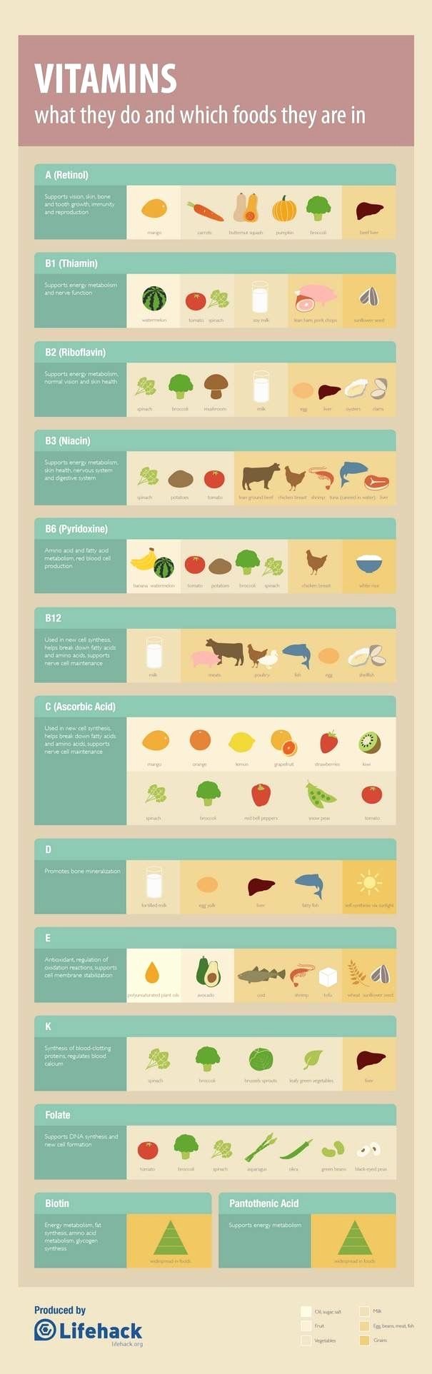 Vitamin Water Cheat Sheet Beautiful 12 Best Vegan High In Calcium Foods Images On Pinterest