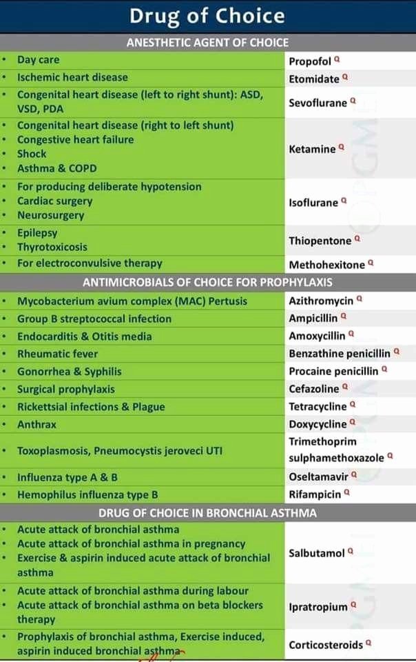 Vitamin Water Cheat Sheet Best Of Best 25 Nurse Charting Ideas On Pinterest