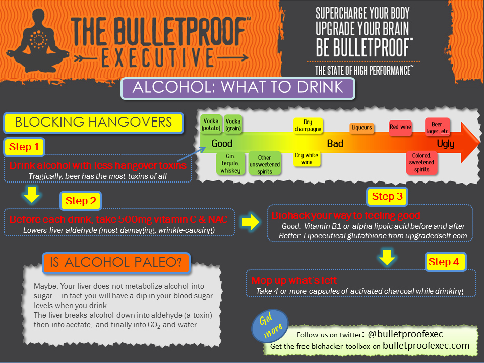 Vitamin Water Cheat Sheet Elegant Bulletproof Fasting &amp; Alcohol — Bulletproof Engage