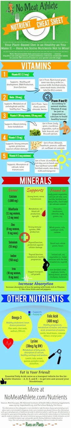 Vitamin Water Cheat Sheet Fresh Daily Nutritional Requirements Chart