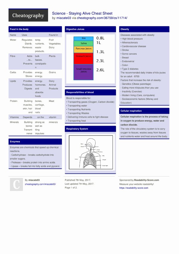 Vitamin Water Cheat Sheet Fresh Science Staying Alive Cheat Sheet by Miacate03