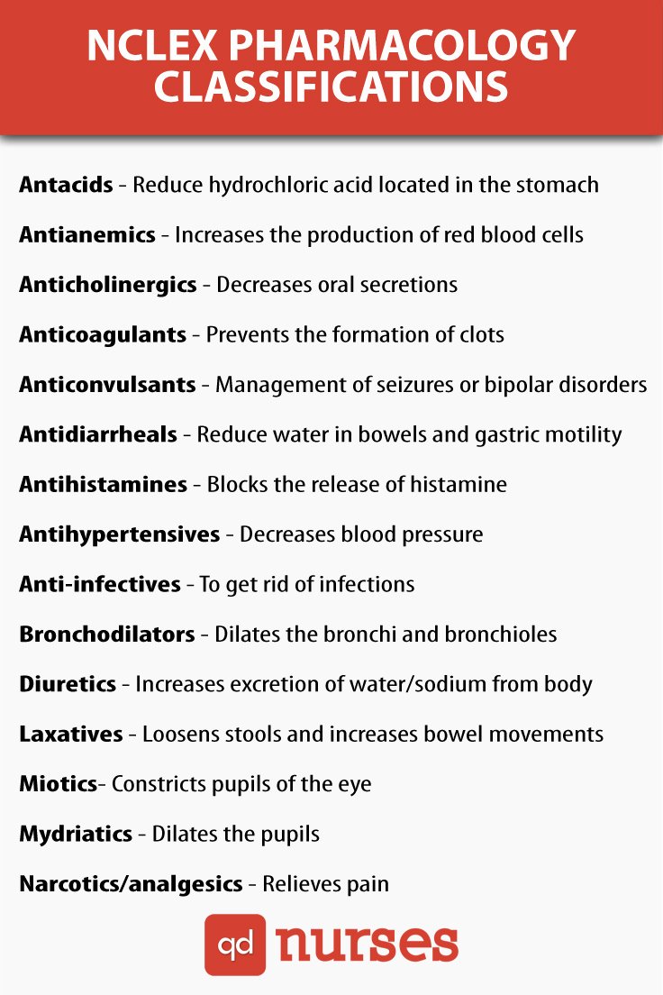 Vitamin Water Cheat Sheet Inspirational Pharmacology Nclex Cram Qd Nurses