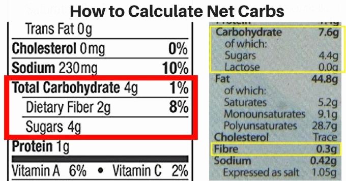 Vitamin Water Cheat Sheet Lovely Vitamin Water Cheat Sheet Template