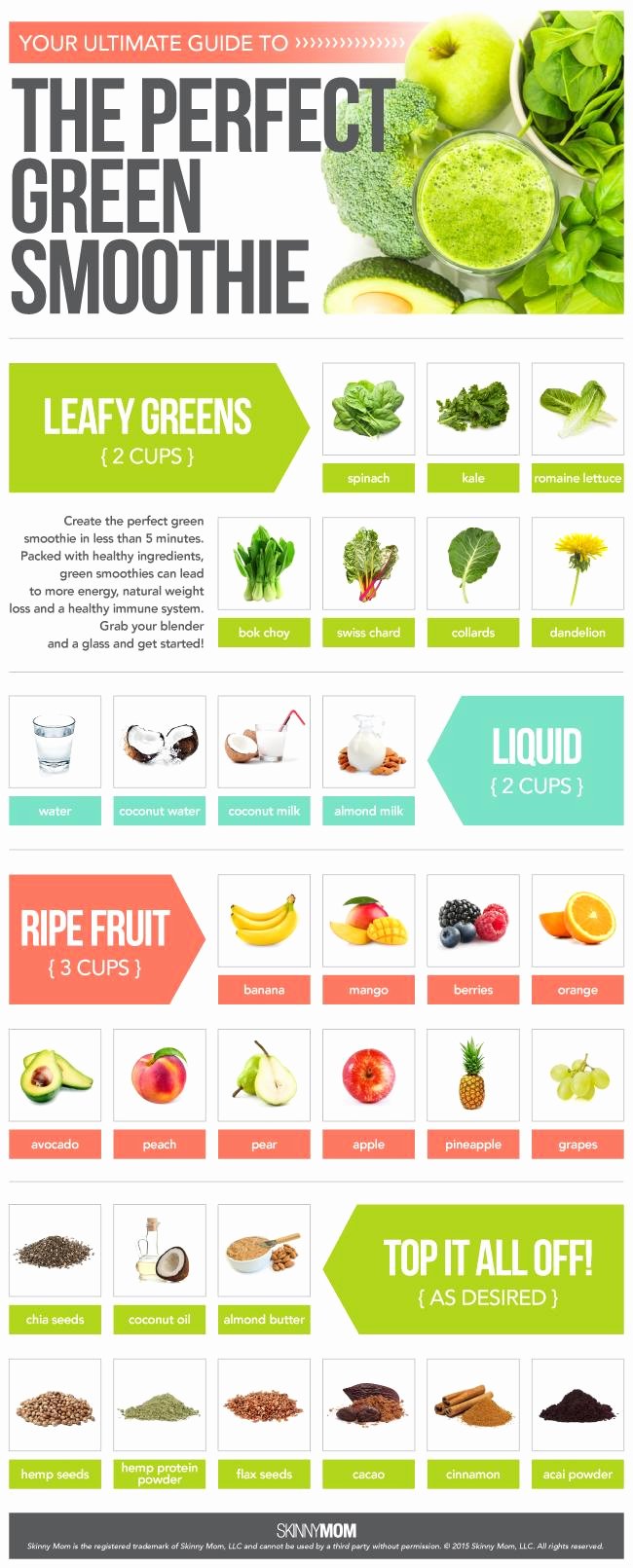 Vitamin Water Cheat Sheet Unique How to Make the Perfect Green Smoothie