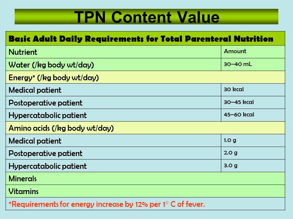 Vitamin Water Cheat Sheet Unique total Parenteral Nutrition Ppt Video Online