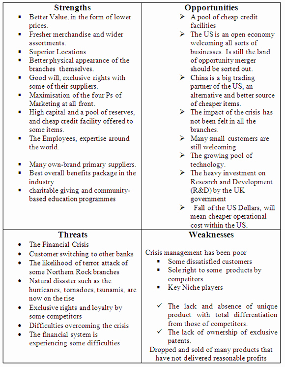 Website Analysis Essay Example Fresh Example A Research Paper Written In Swot Analysis