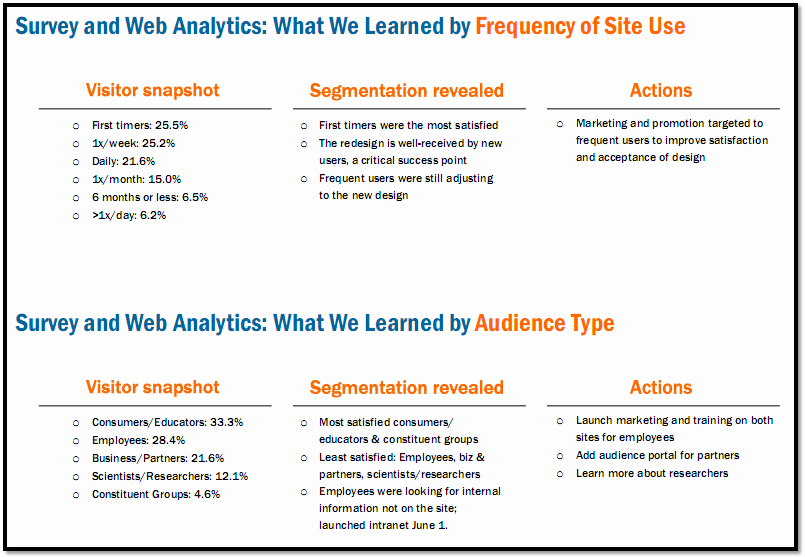 Website Analysis Essay Example Unique the Difference Between Web Reporting and Web Analysis