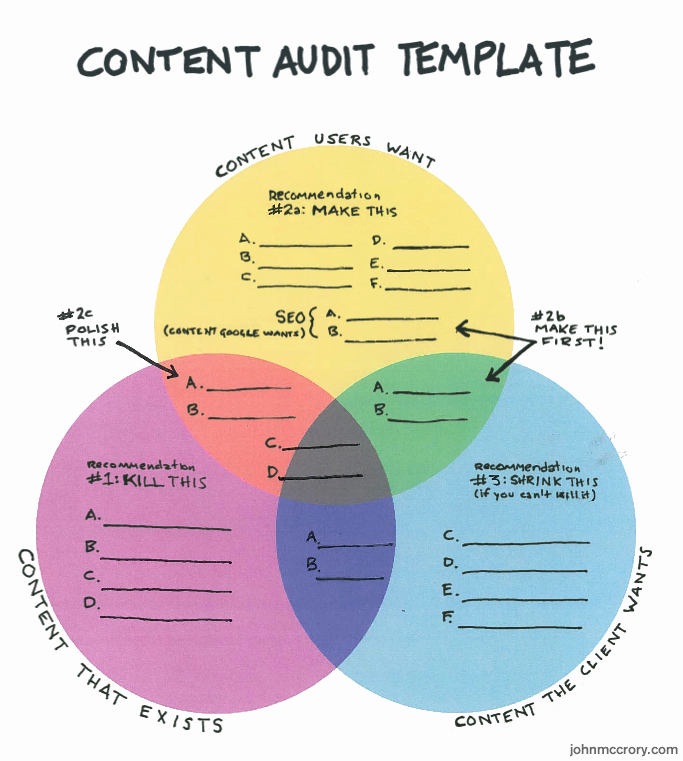 Website Content Outline Template Unique the Best Content Audit Templateguiseppe Getto Ph D