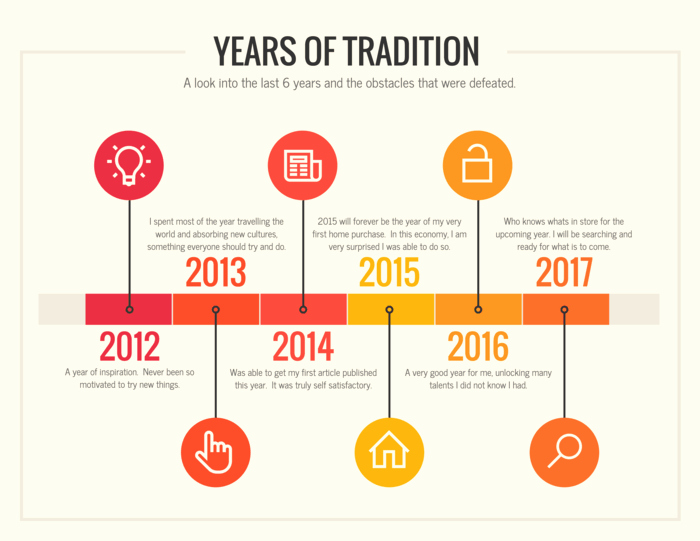 Website Development Timeline Template Awesome 9 Types Of Infographics and when to Use them