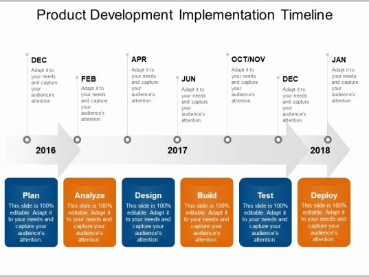 Website Development Timeline Template Beautiful Product Development Implementation Timeline Powerpoint