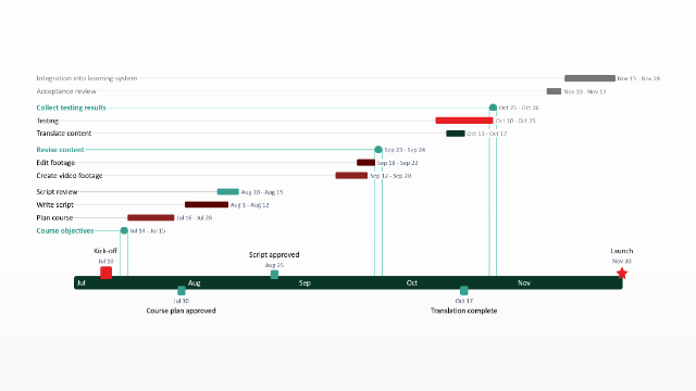 Website Development Timeline Template Elegant Gantt Chart Excel Step by Step Visual Tutorial