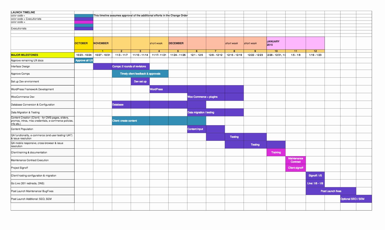 Website Development Timeline Template Fresh Planning for Web Design with Document Samples