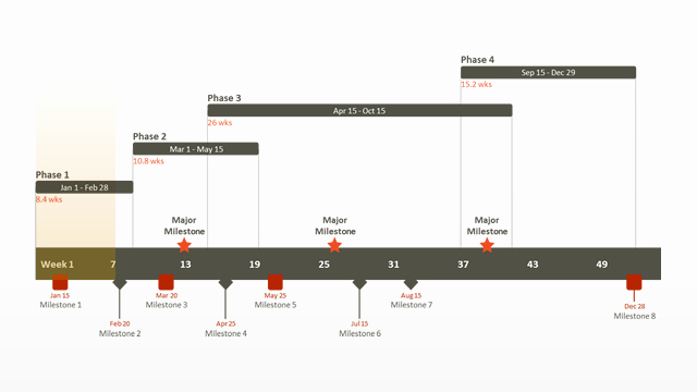 Website Development Timeline Template Inspirational Milestone Chart Free Timeline Templates