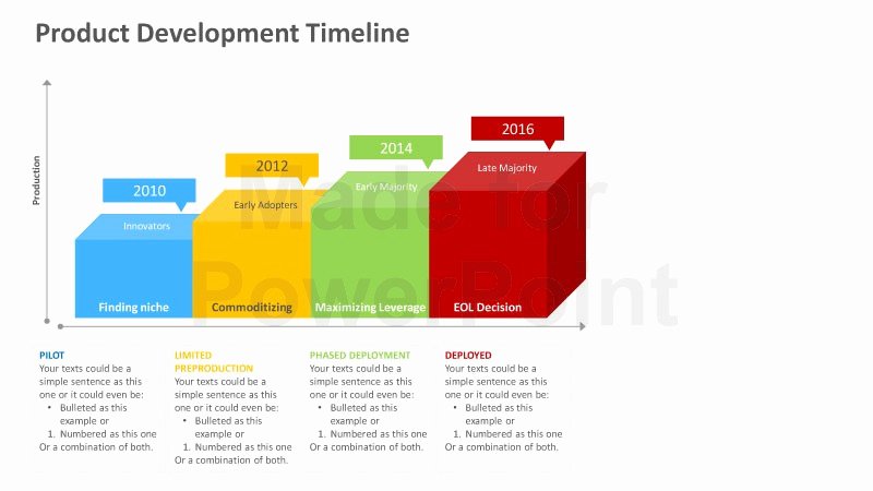 Website Development Timeline Template Luxury Product Development Timeline Powerpoint Template