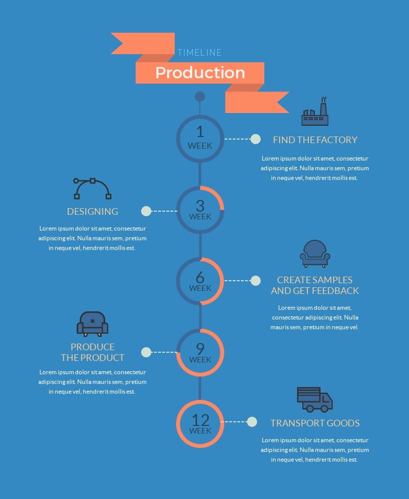 Website Development Timeline Template New Free Timeline Maker Timeline Creator