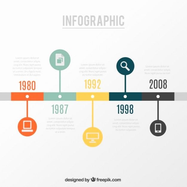 Website Development Timeline Template Unique Infográfico Timeline Infographics