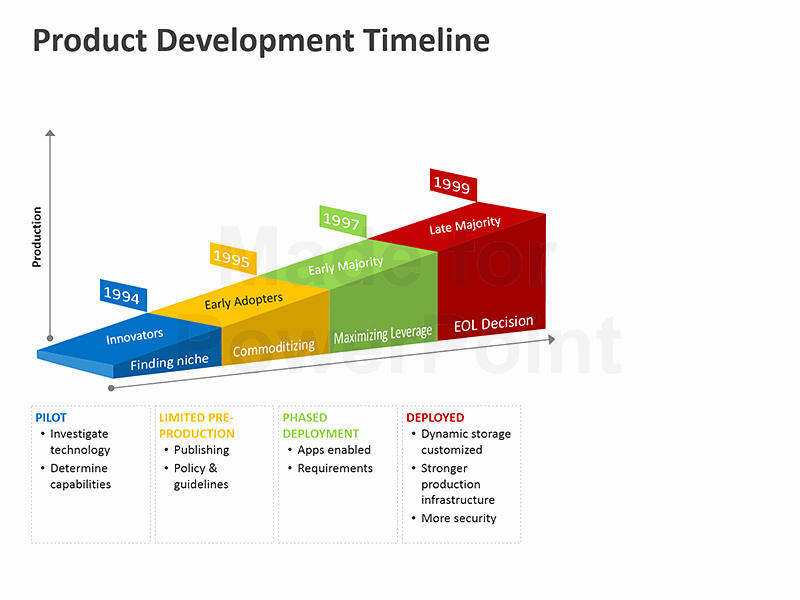 Website Development Timeline Template Unique Product Development Timeline Editable Powerpoint Template