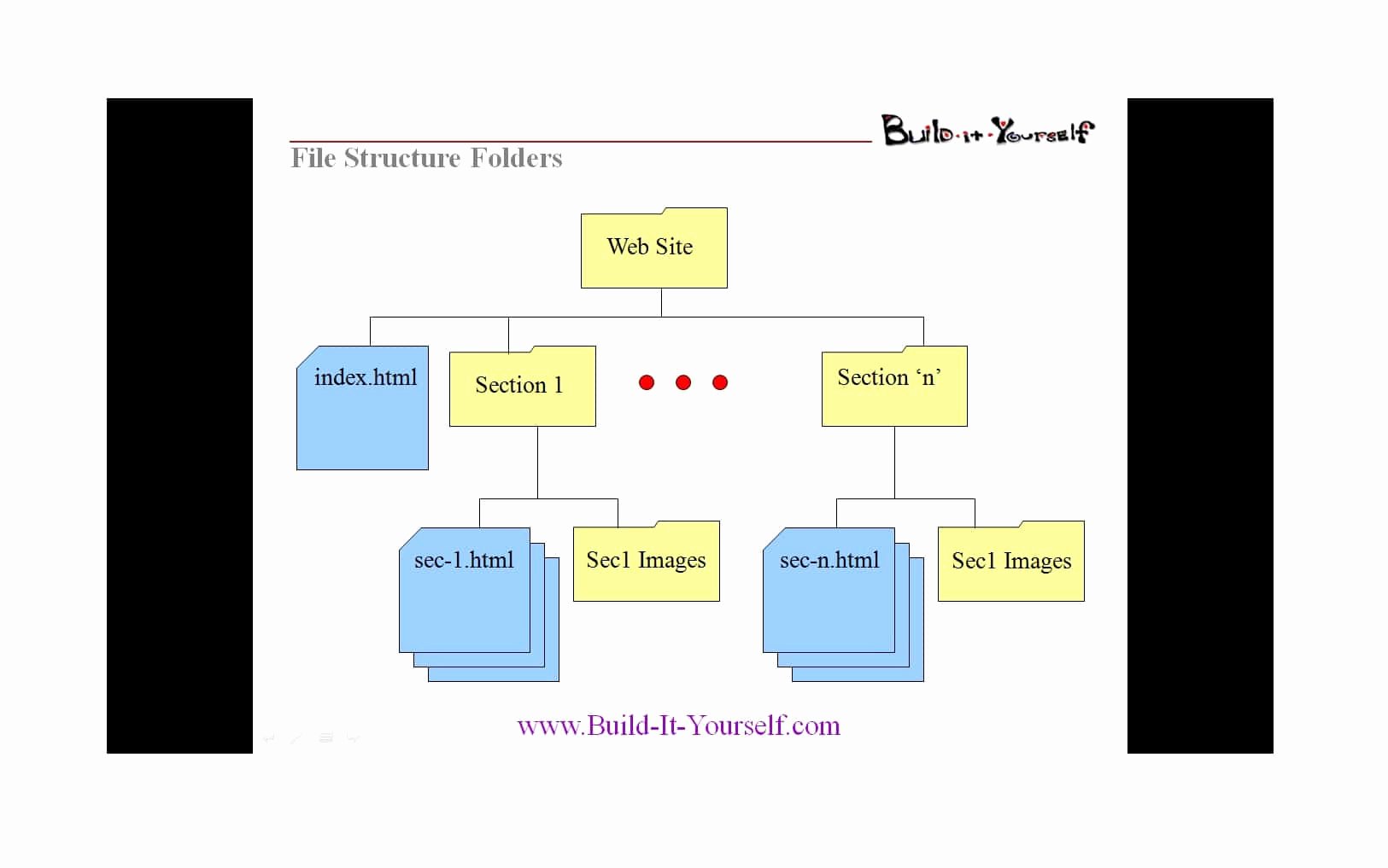 Website Map Template Awesome 20 Awesome Site Map Website Structure Templates