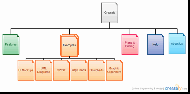 Website Map Template Beautiful New Project Management &amp; Web Design Templates Creately Blog