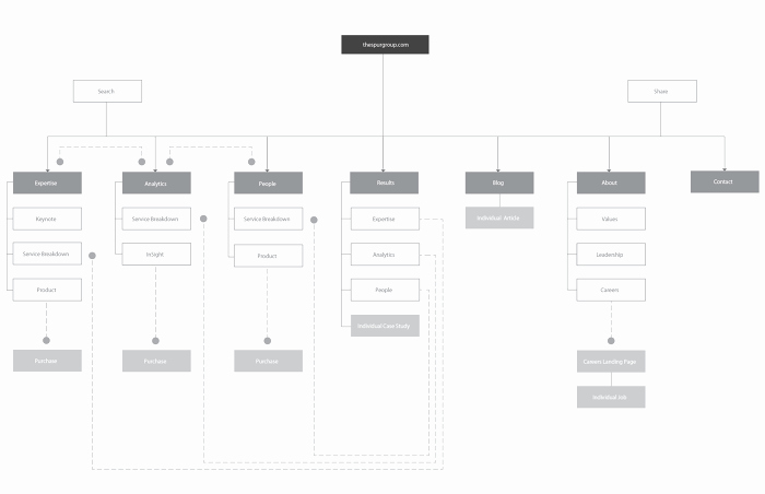 Website Map Template Beautiful Site Map Template Powerpoint Information Architecture