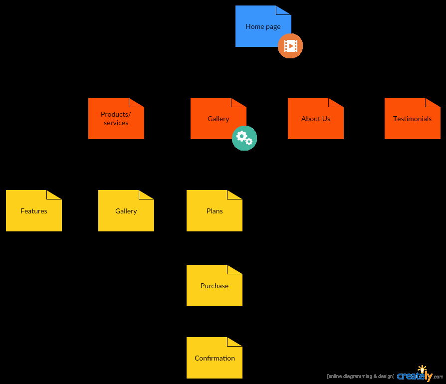 Website Map Template Beautiful Sitemap Templates to Help You Plan Your Website Creately