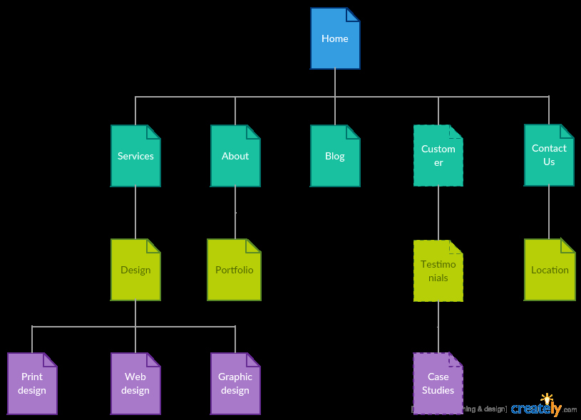 Website Map Template Beautiful Sitemap Templates to Help You Plan Your Website Creately