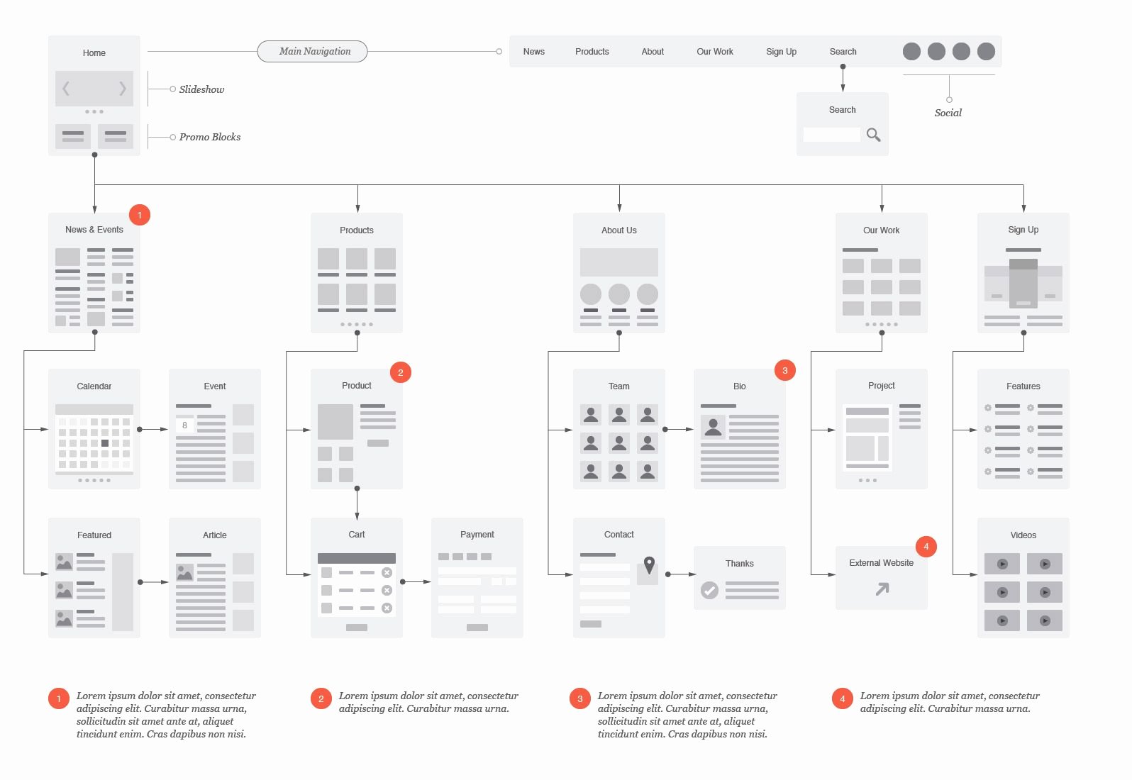 Website Map Template Best Of Website Flowchart &amp; Sitemap for Illustrator