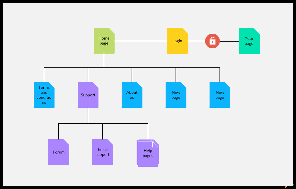 Website Map Template Elegant Sitemap Templates to Help You Plan Your Website Creately